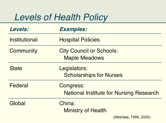 Levels of Health Policy